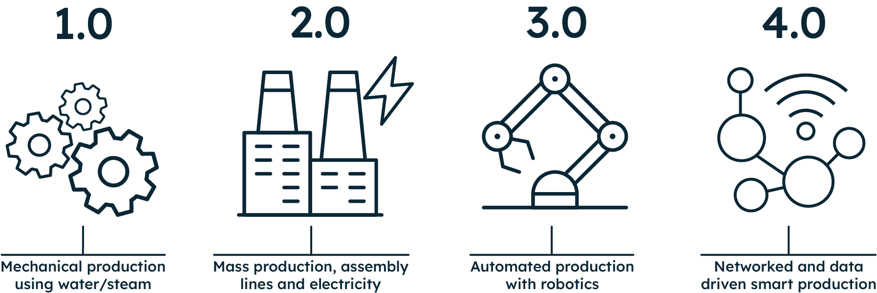 IoT & Edge Computing